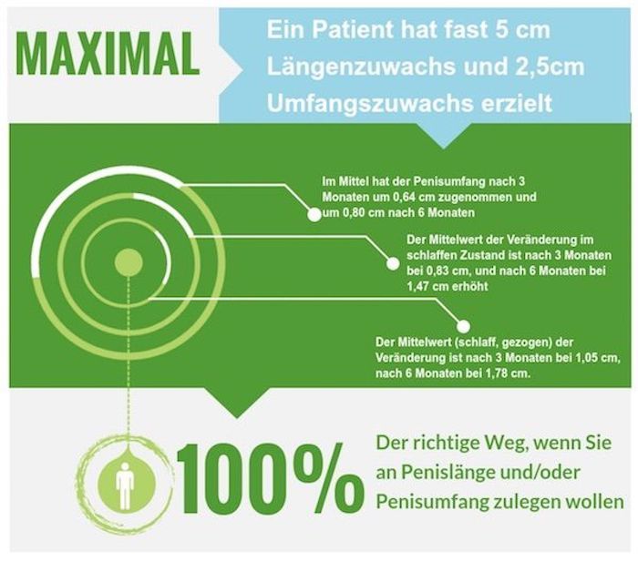 Infografik zur Studie mit grünem Hintergrund